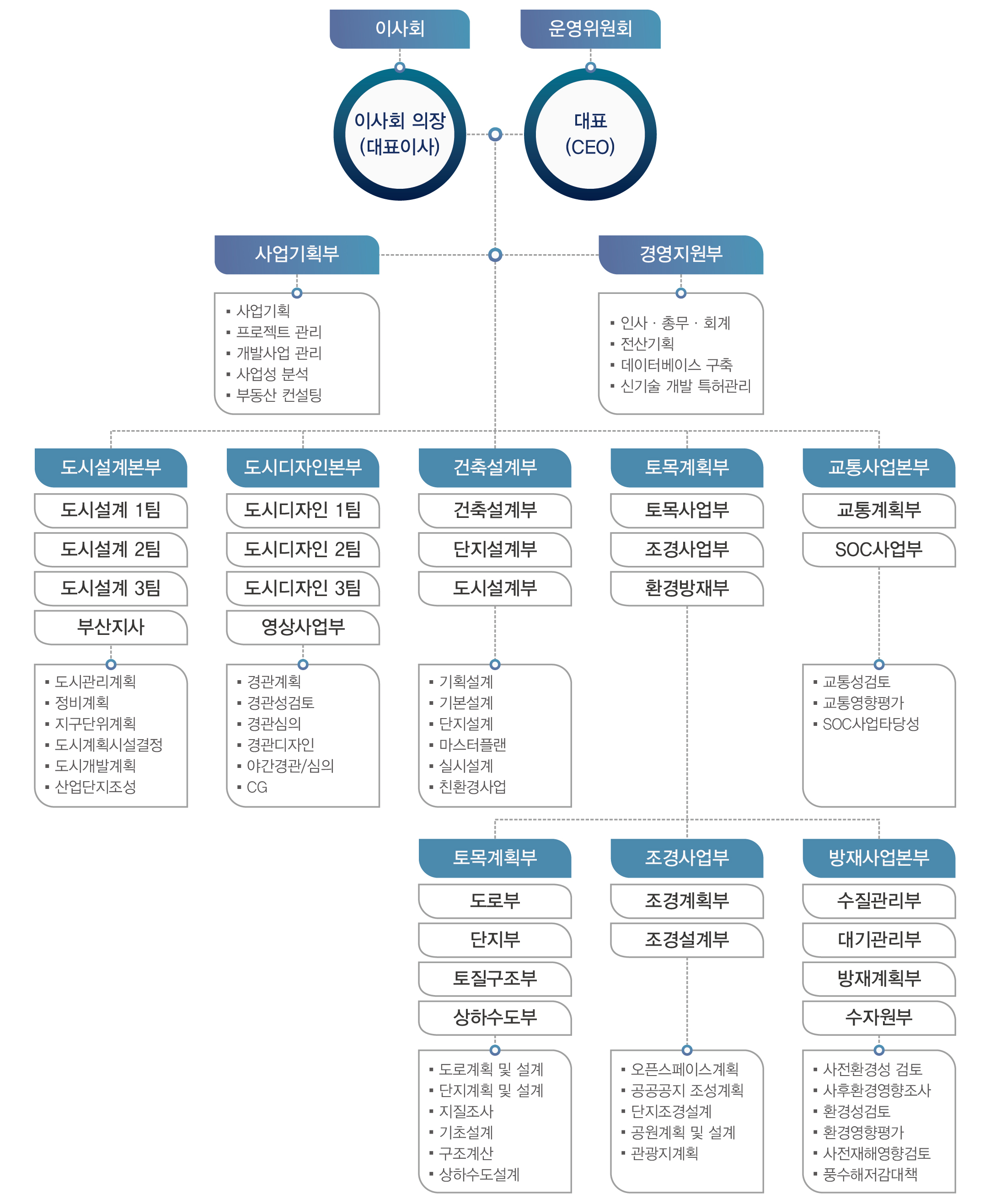 조직도 이미지