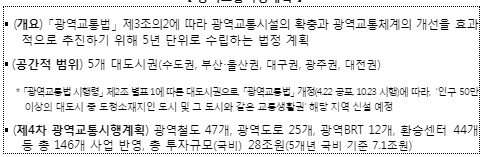 ‘제5차 광역교통시행계획’ 수립 논의