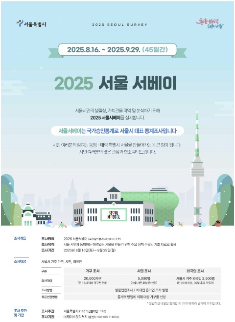 서울시, 2025 서울서베이 실시